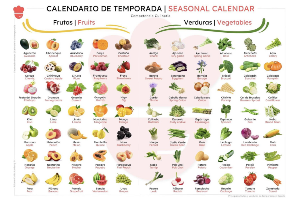 ecuafruits_mayorista-de-frutas-y-verduras-restauracion-hosteleria-comercios_importacion-de-frutas-exoticas_distribucion-verduras-empresas_frutas-de-temporada_blog